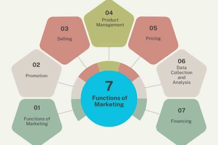 7-functions-of-marketing